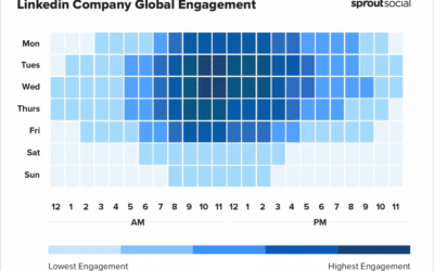 Quand publier sur LinkedIn ? Les meilleurs moments pour poster en 2025