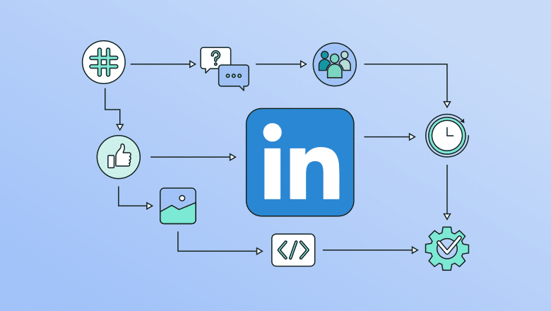 LinkedInAlgo